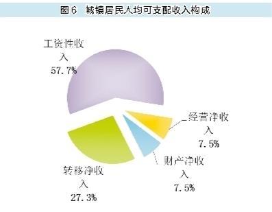 2020年陕西省国民经济和社会发展统计公报