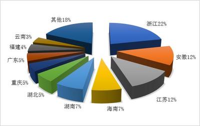 今年二季度全国旅行社经营是什么状况?权威报告出来了