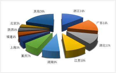 2020年第四季度全国旅行社经营情况如何?看这份报告就知道了!