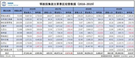 深度剖析中国旅游企业真实经营业绩