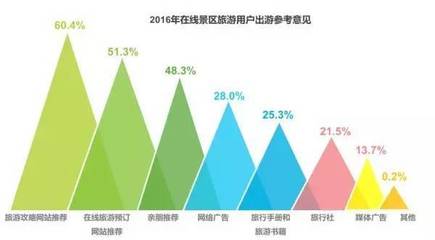 竞争惨烈、运营疲惫,情怀过后,景区怎么活?