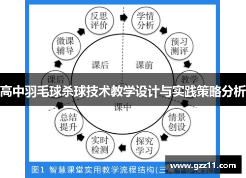 高中羽毛球杀球技术教学设计与实践策略分析