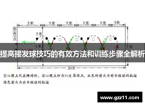 提高接发球技巧的有效方法和训练步骤全解析